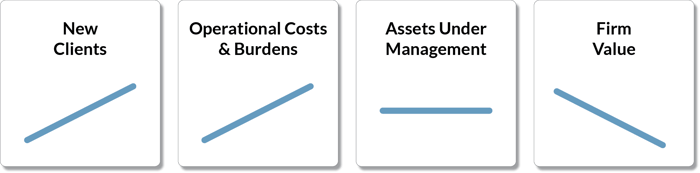 BLOG_4GRAPHS