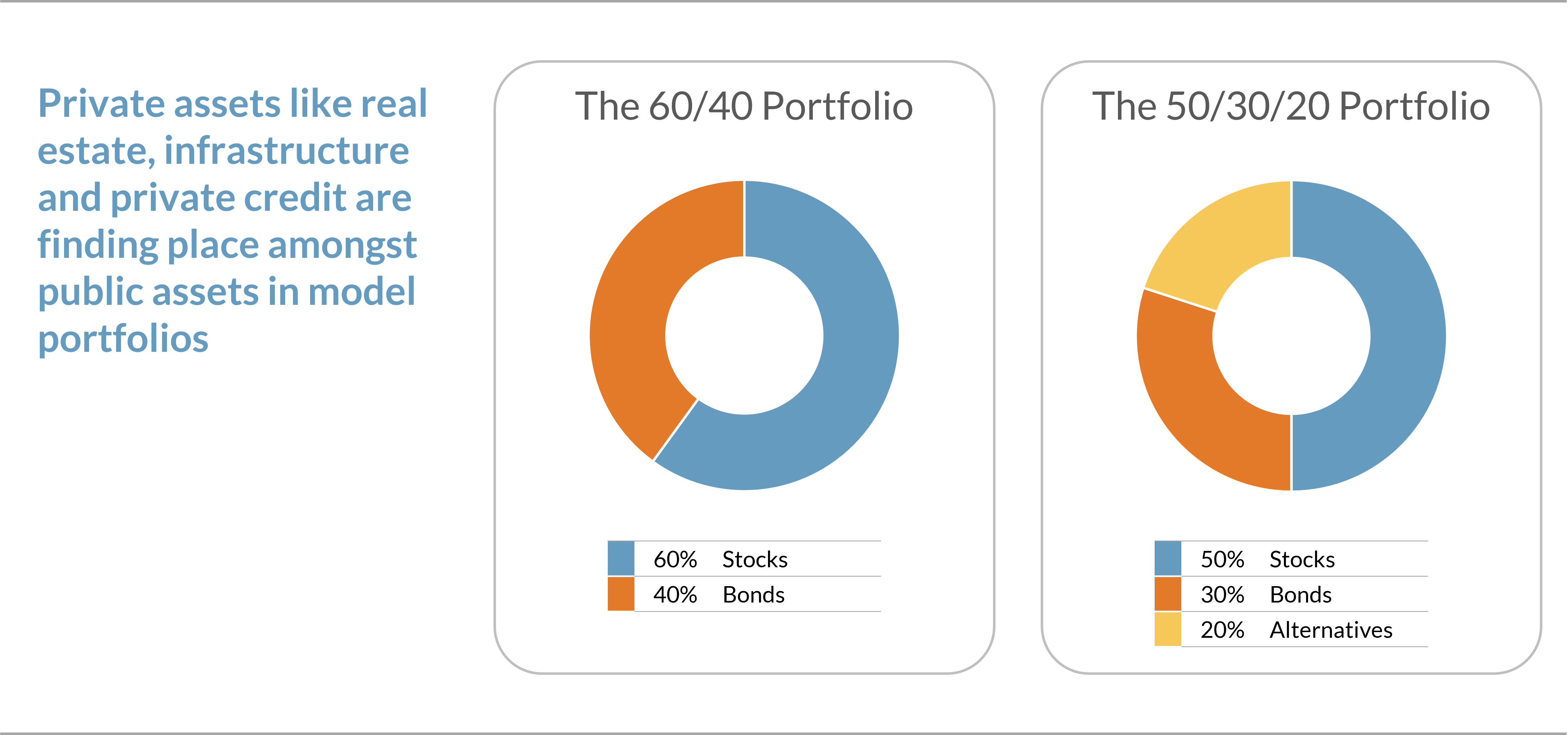 Model Pies with Alts
