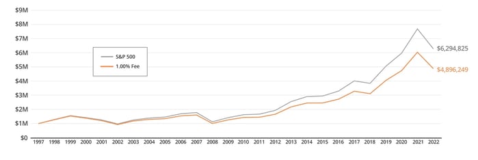Growth_1M_3_2023_GW-2line