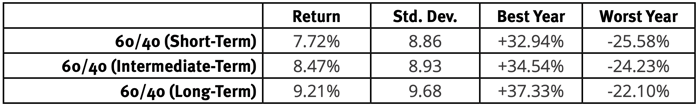 Fixed_Income_Chart_2