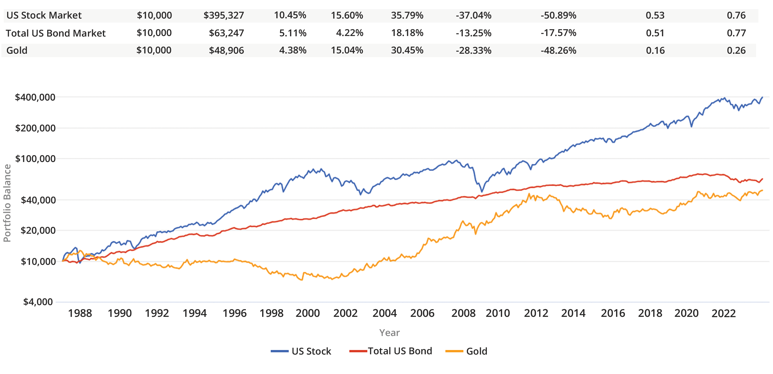 Gold_Analysis_2023_GW