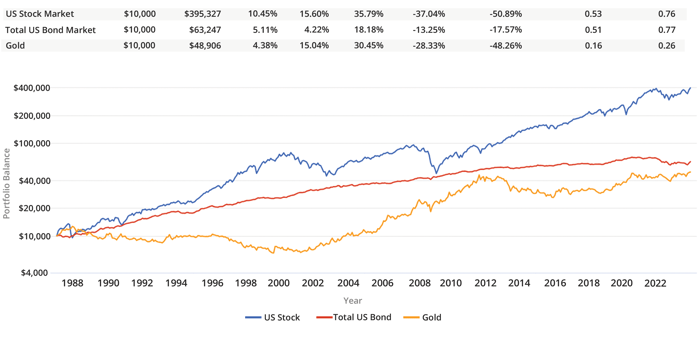 Gold_Analysis_2023_GW
