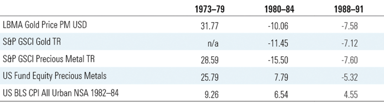 Mixed_Record_Inflation_Hedge_GW