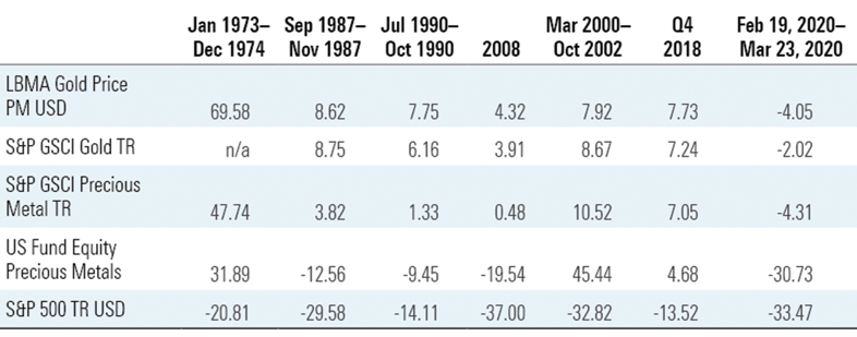 Performance_Market_Drawdowns