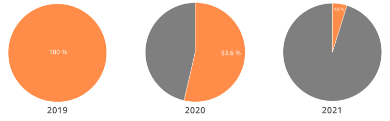 Mutual_Fund_Remaining_Top_Quartile_2