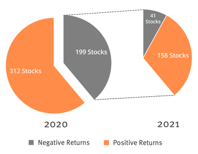 Positive_Negative_Returns_Subsequent_Years_1