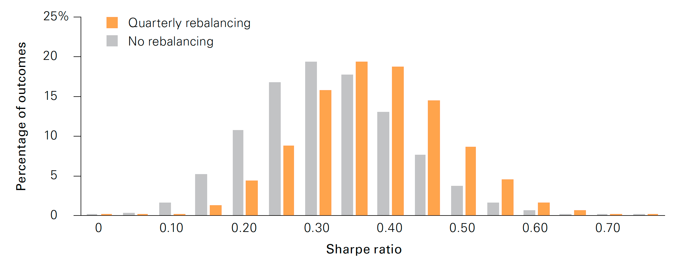 Sharpe_Ratio_Rebalanced_vs_Not