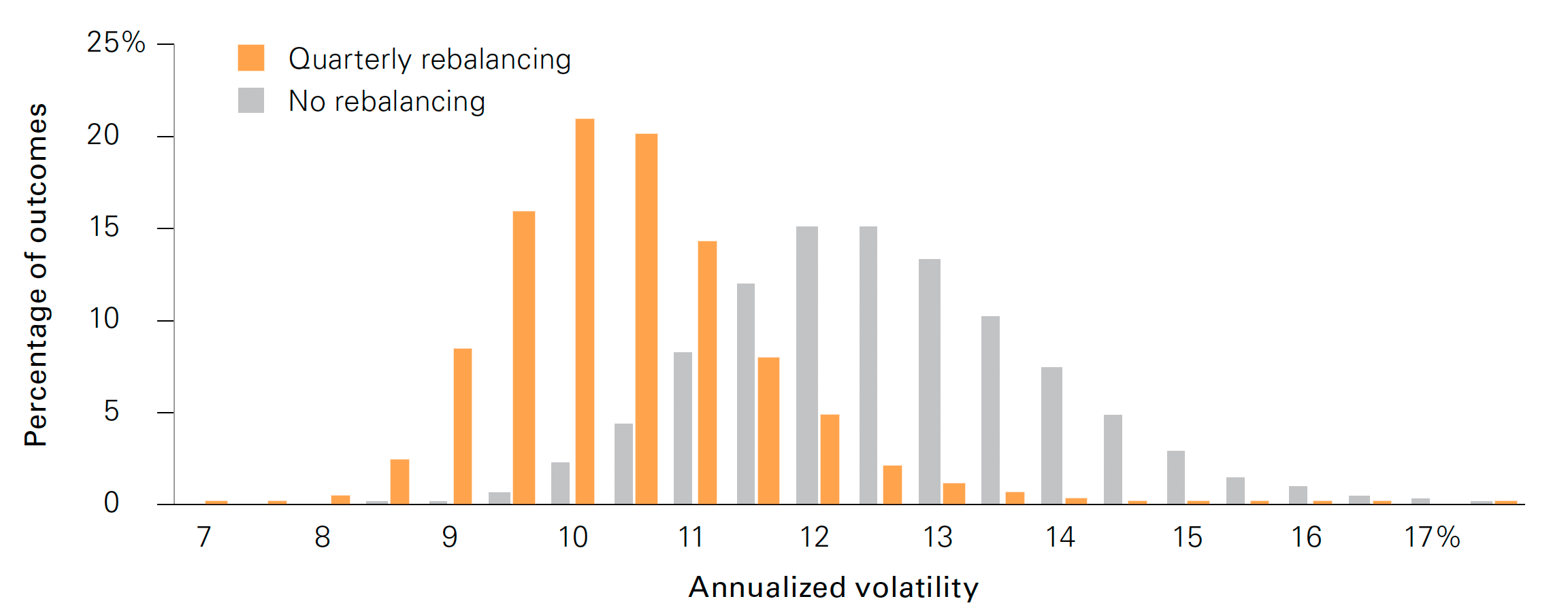 Volatility_Rebalanced_vs_Not