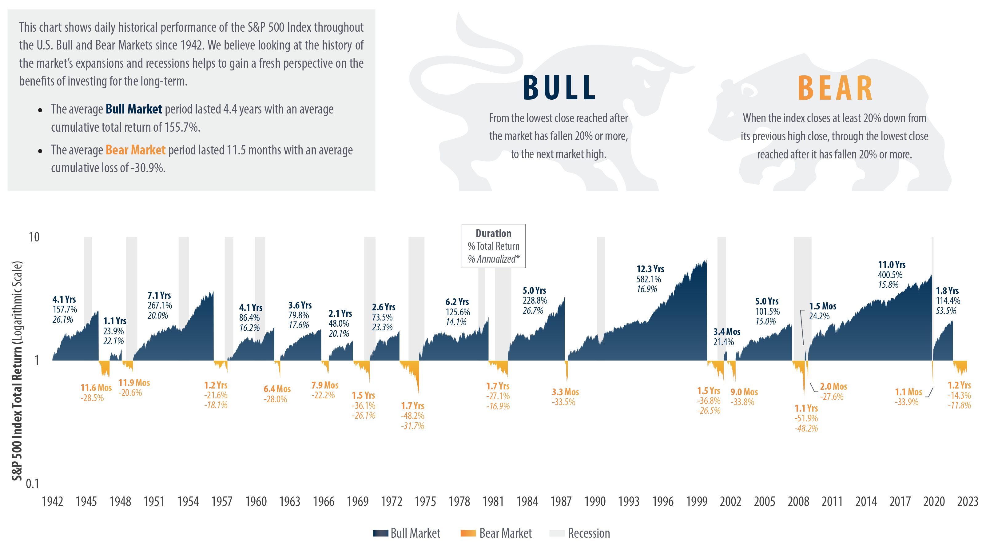 Bear_Bull_Markets_2023