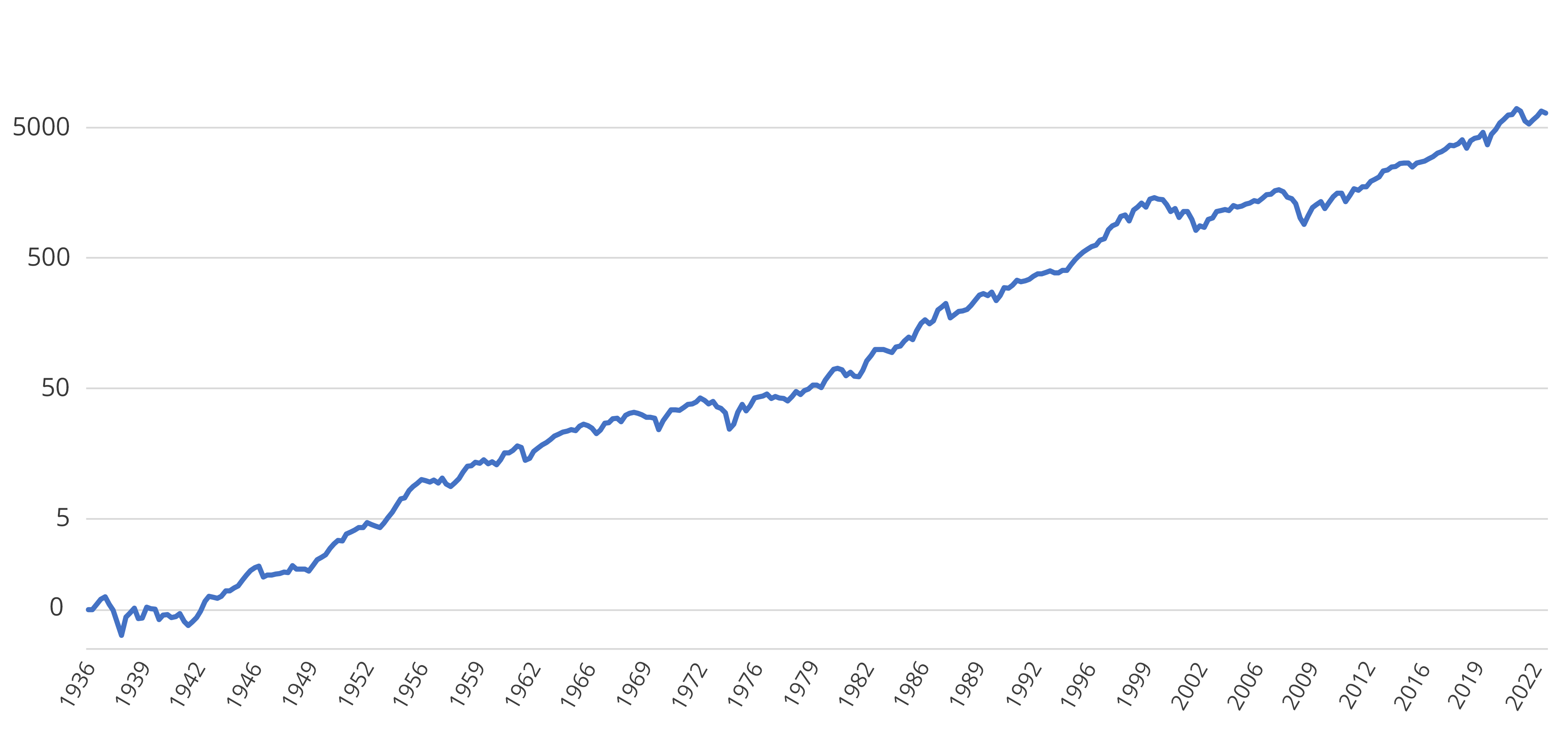 Growth_US_Stock_Market_2023