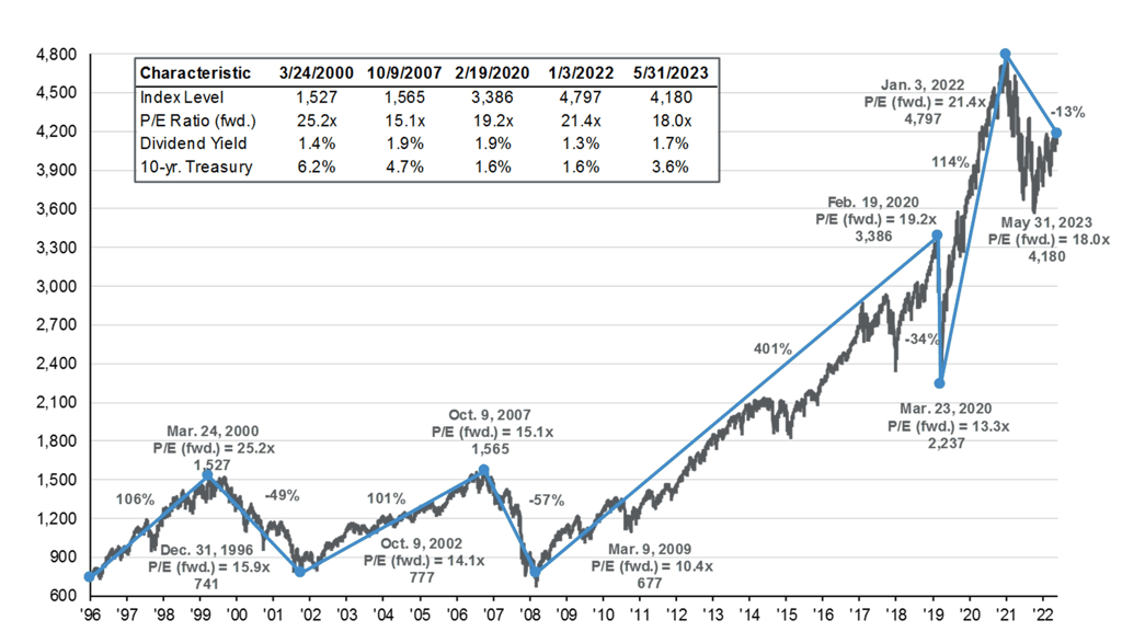 Market_Volatility_2023