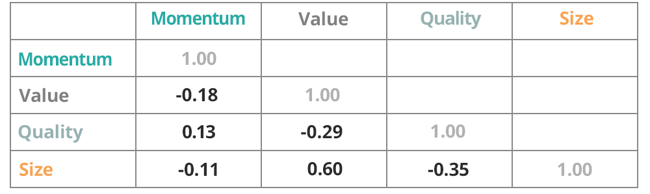 Factor_Cross_Correlation_2023