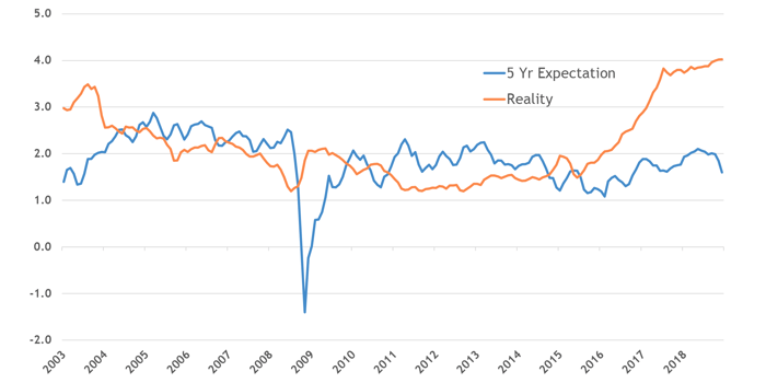 Inflation_Expectations_vs_Reality_2023_GW