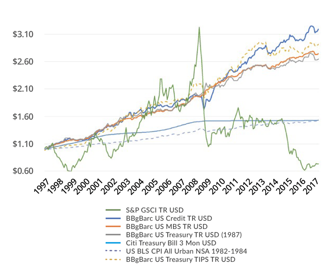 Inflation_vs_TIPS_Natl_Treasuries_1_GW