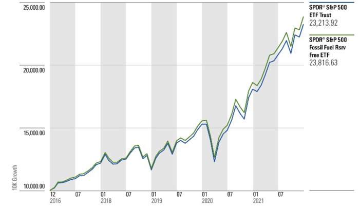 Chart_2