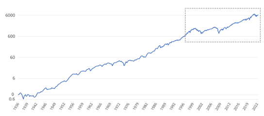 Growth of the US Stock Market - Final