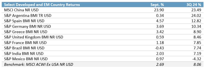 2024 09 EM Returns