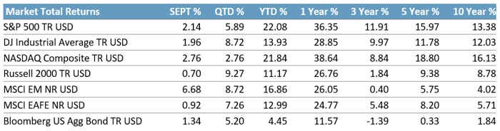 2024 09 Market Total Returns