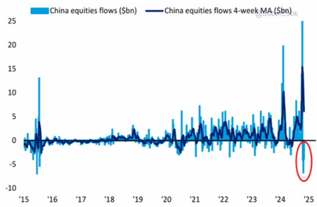 2024 10 BofA China Flows