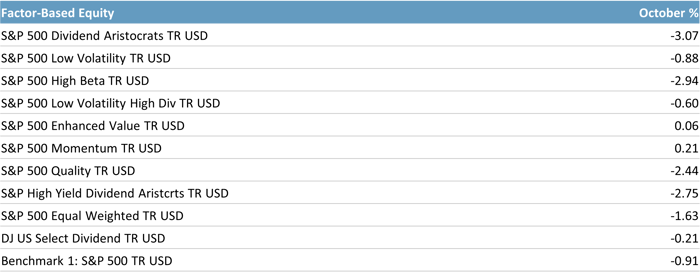 2024 10 Equity Factors