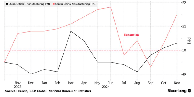 2024 11 China Caixin