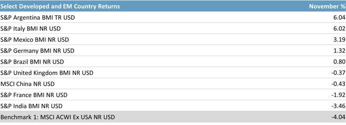 2024 11 Developed & EM Returns