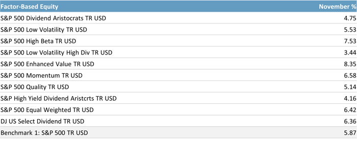 2024 11 Factor Based Returns