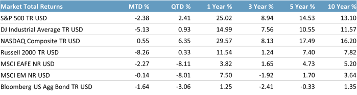 2024 12 Market Total Returns