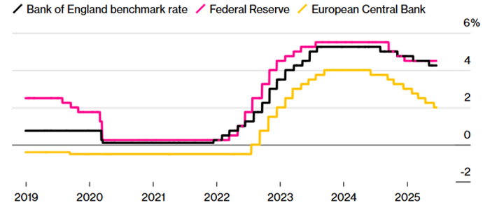 2025 07 BOE Benchmark