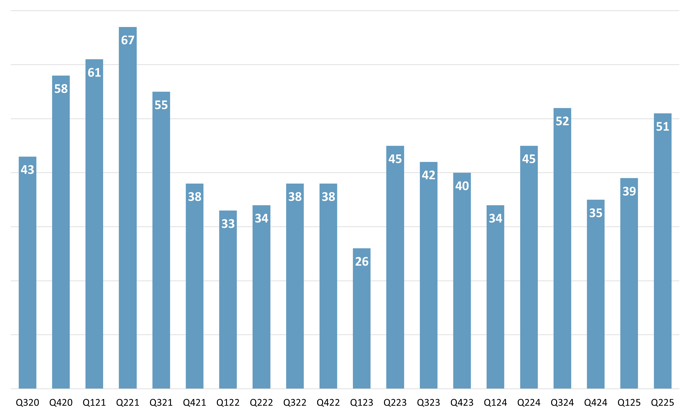 2025 07 Positive EPS