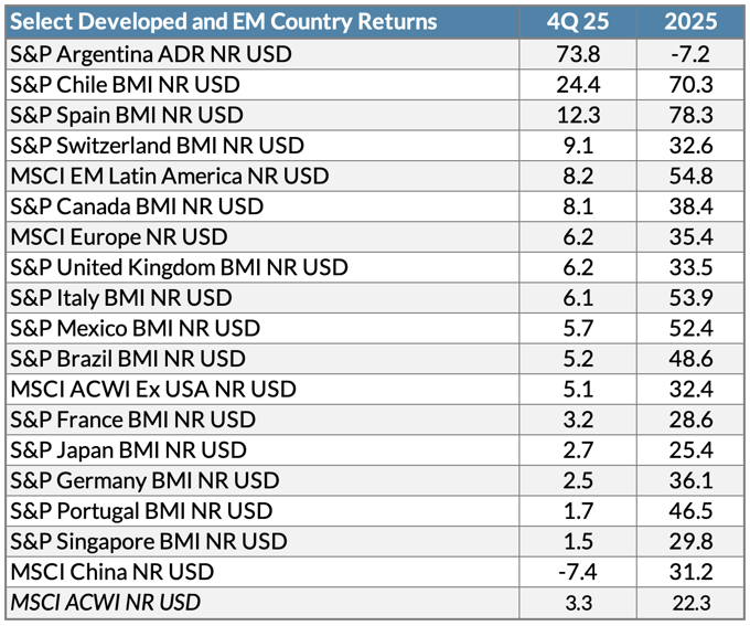 Q4intlreturns