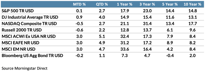 Q4totalmarketreturns