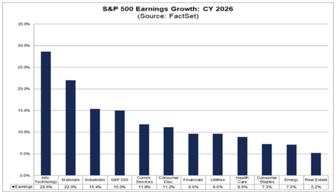 sp500earningsgrowth