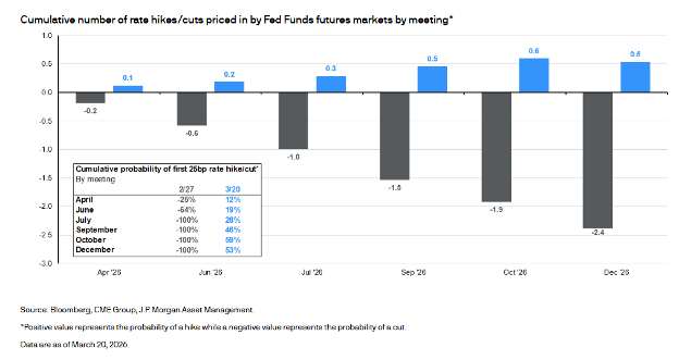 FixedIncomeMarketShifts