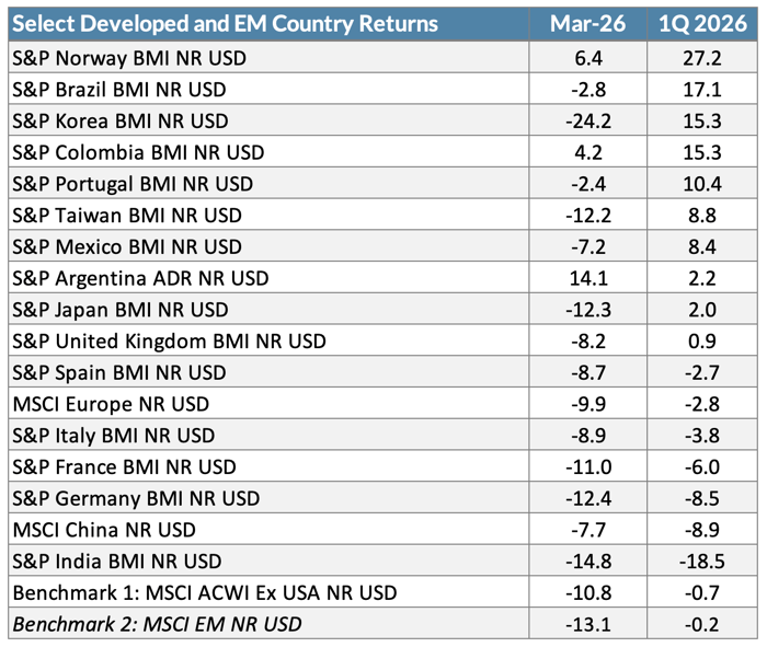Q126 Intl Returns