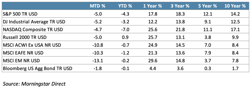 Q126 market total returns