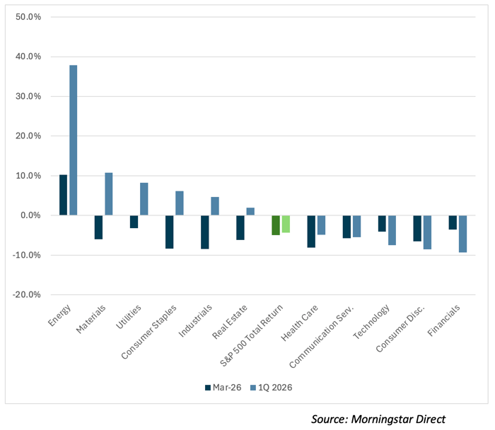 Q126 sector returns