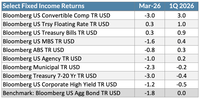 Q126FixedIncome