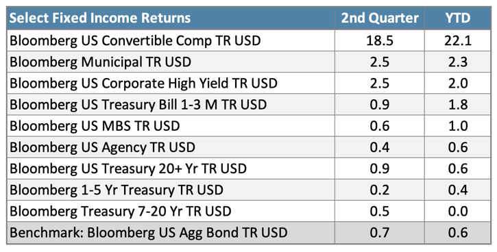 Q226FixedIncome