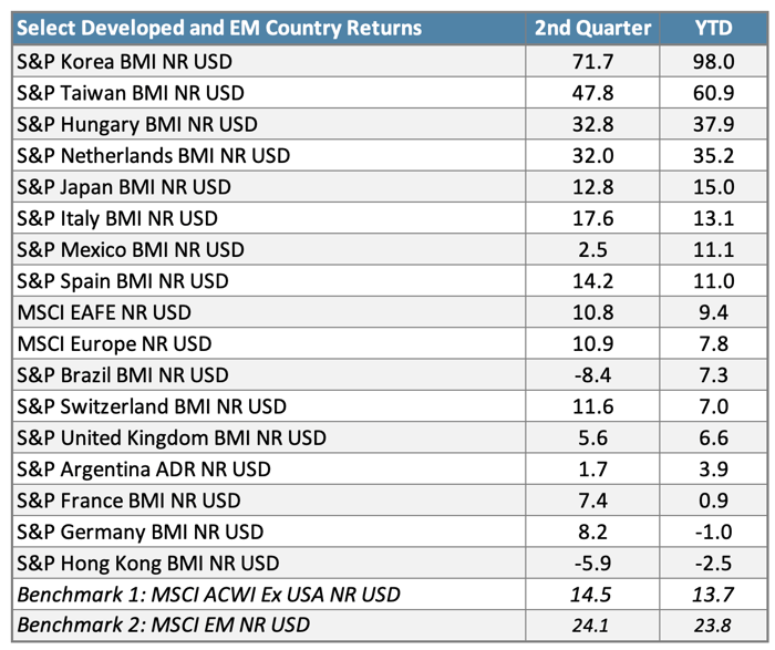 Q226IntlReturns
